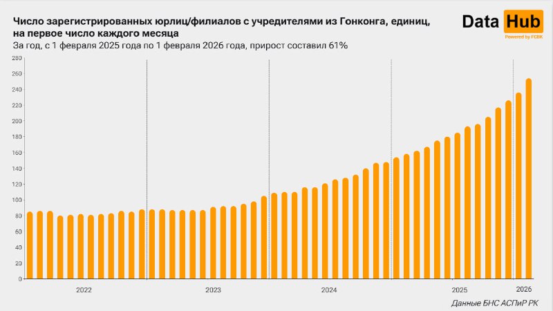 Данные БНС АСПиР РК